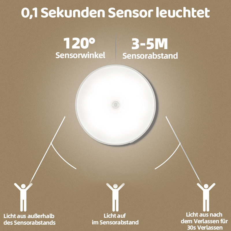 LED Intelligentes Sensorlicht